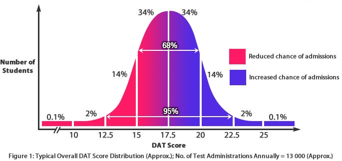 dat_score_-graph-수정