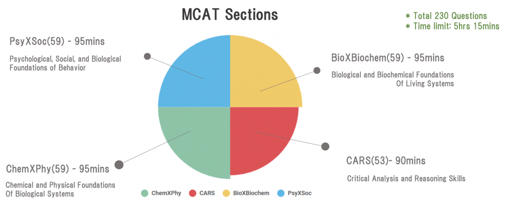 mcat 2