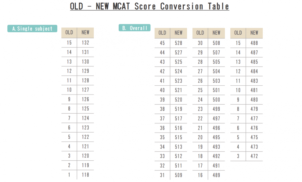 mcat con